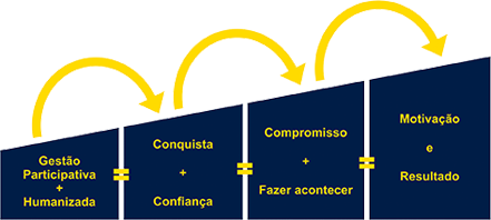 Fluxograma